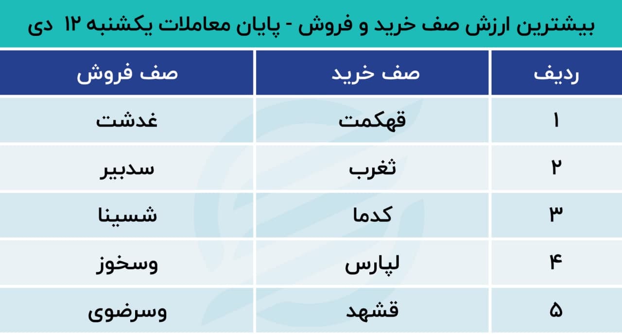 پیش بینی بورس