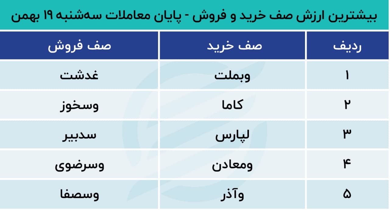 پیش بینی بورس