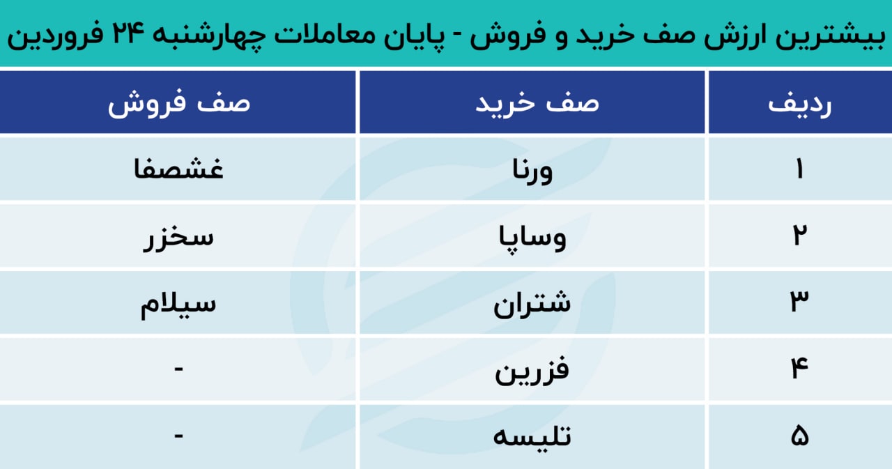 بورس