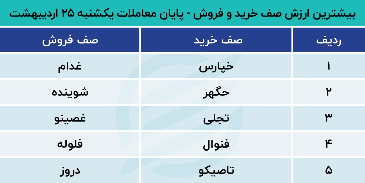 پیش بینی بورس