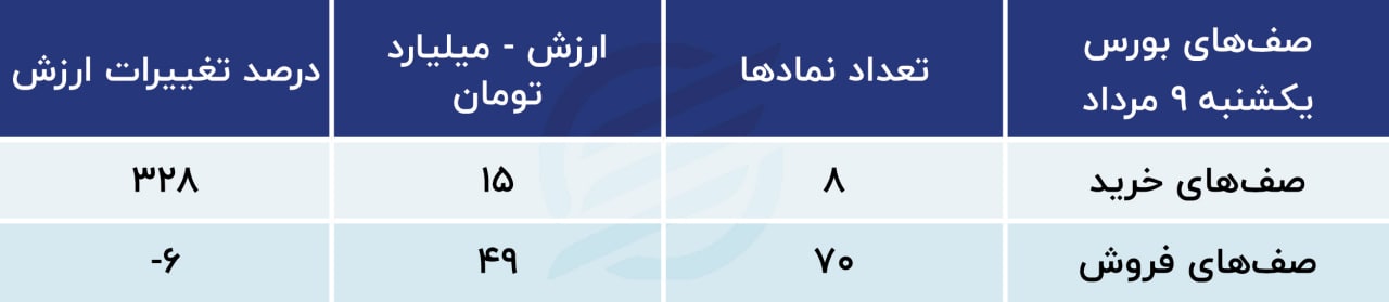 پیش بینی بورس