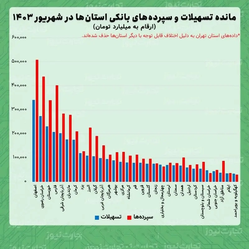 وام استان ها شهریور