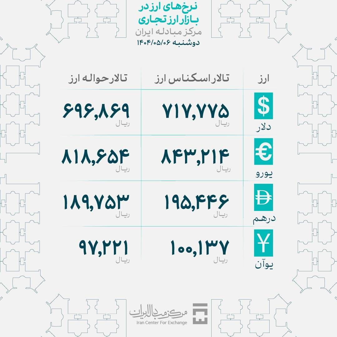 دلار در آستانه ورود به کانال 90 هزار تومان / دلار لیدر طلا میشود؟