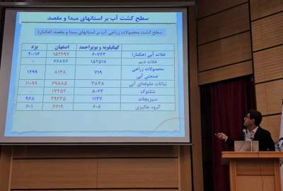 استاد دانشگاه یاسوج: ۸ هزار هکتار اراضی حاصلخیز استان کهگیلویه و بویراحمد زیر سایه بی‌عدالتی آبی نابود شد / استان؛ تأمین‌کننده خاموش آب کشور بدون سهم عادلانه