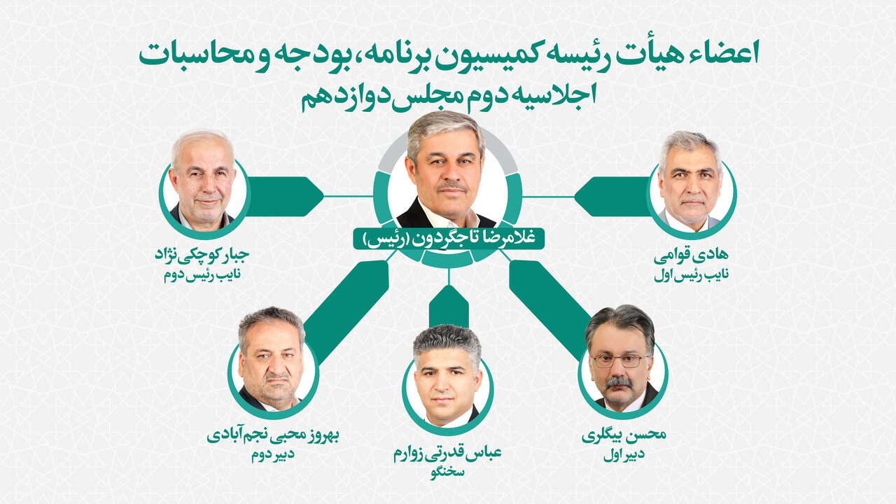 غلامرضا تاجگردون رئیس کمیسیون برنامه و بودجه مجلس شد