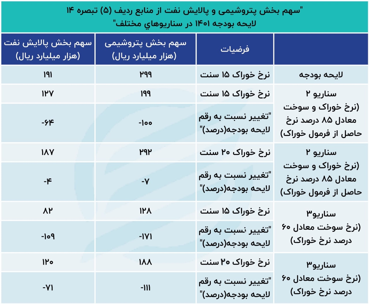 بورس