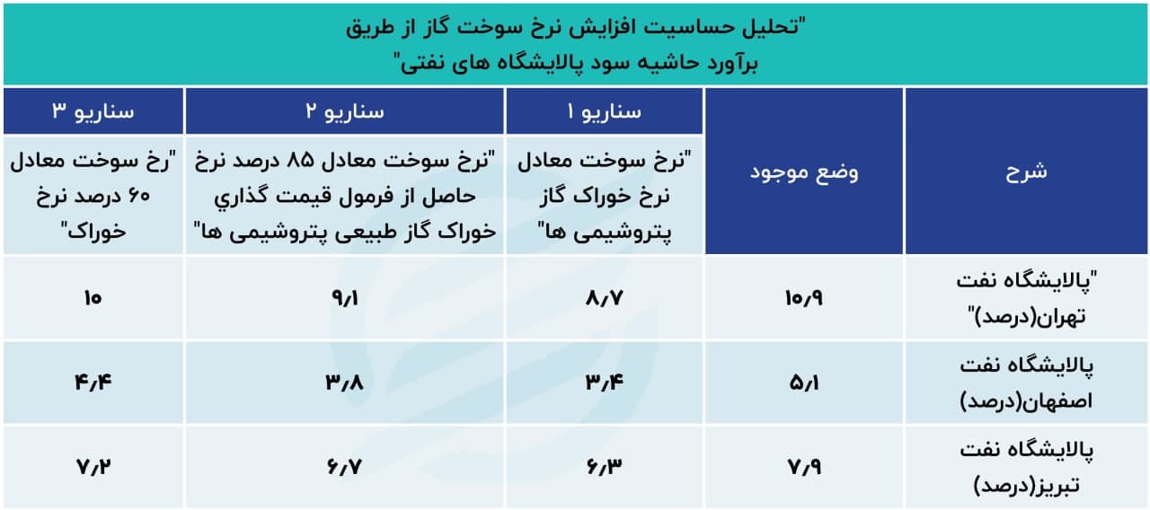بورس