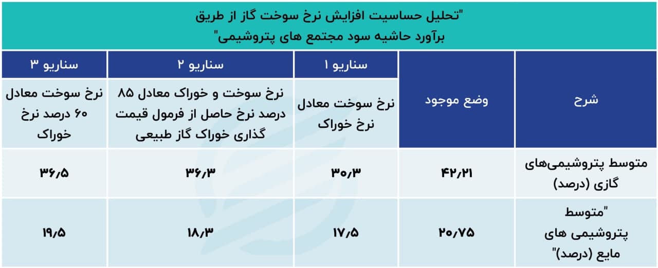بورس
